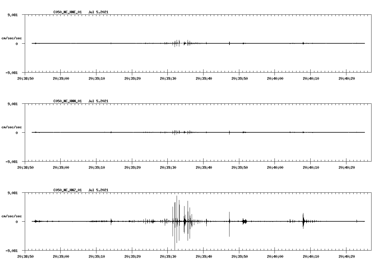 NetQuakes seismogram