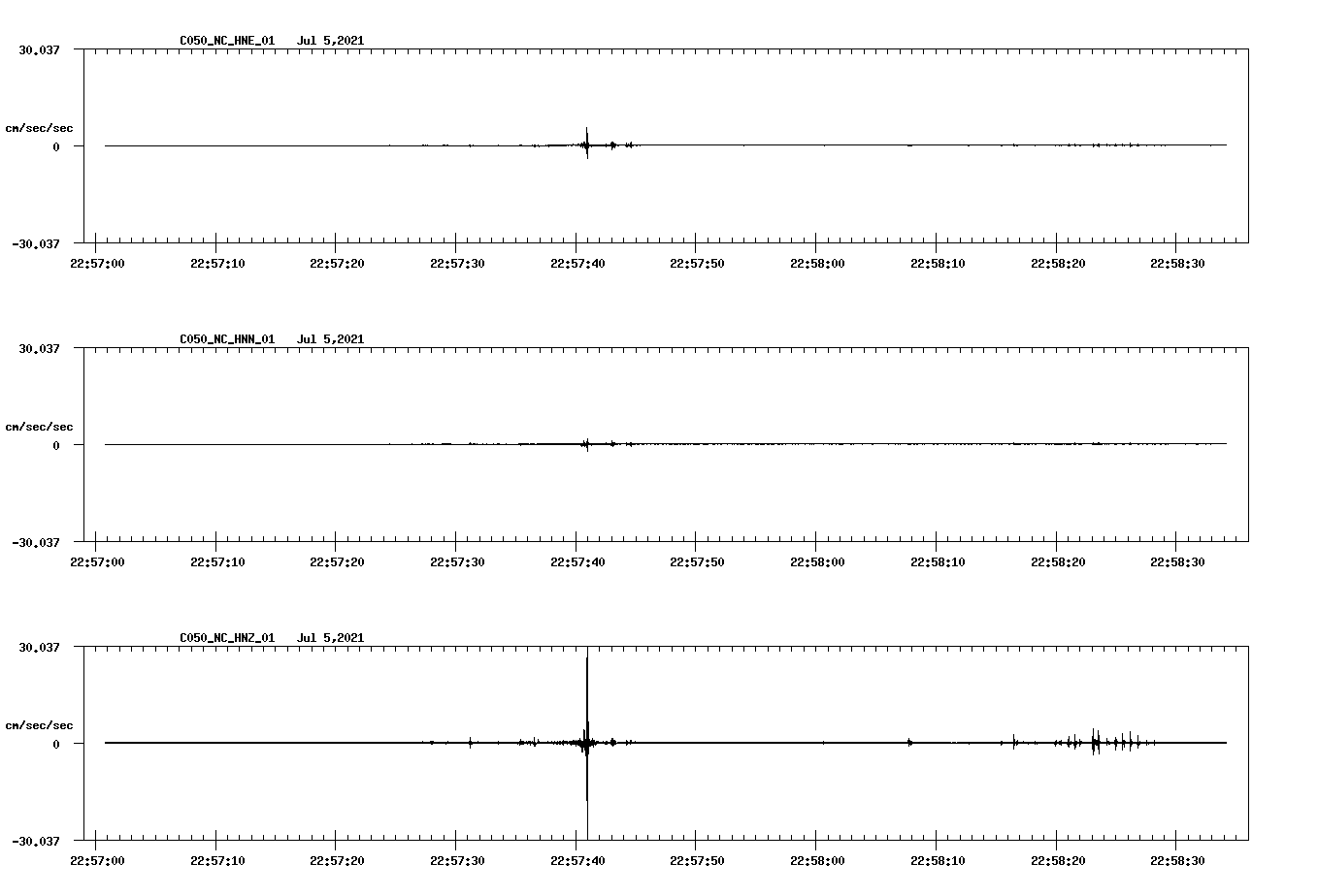 NetQuakes seismogram