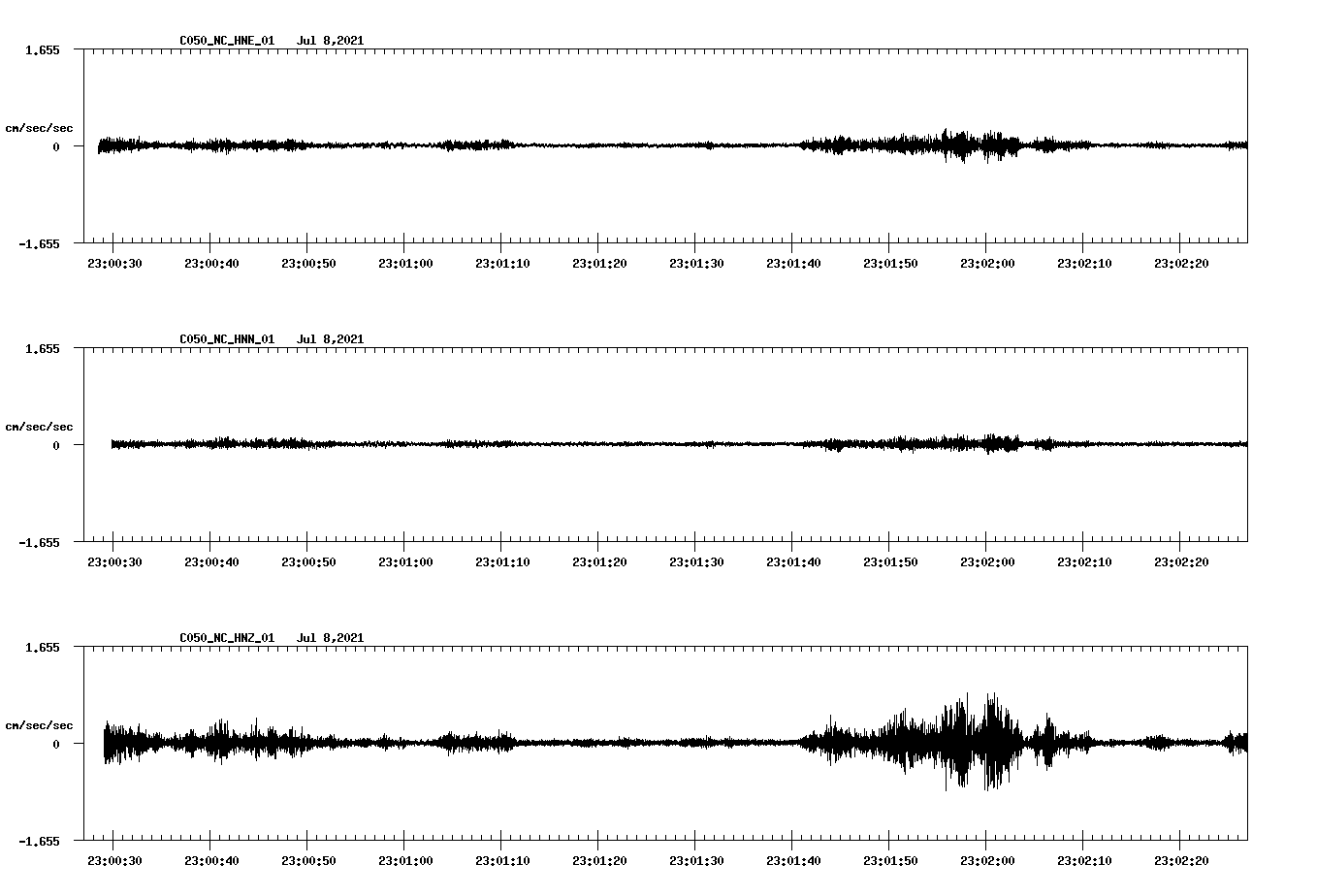 NetQuakes seismogram