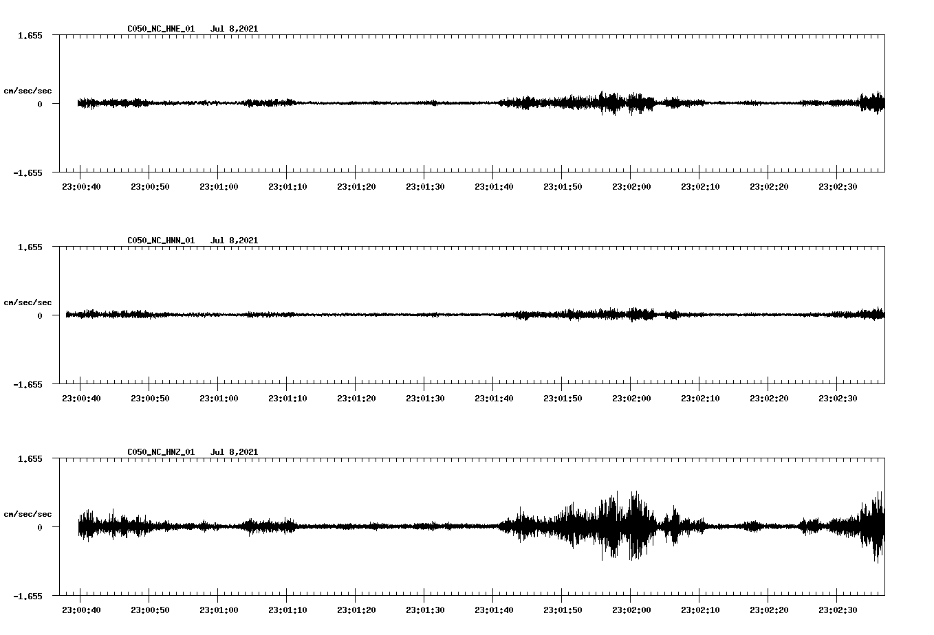 NetQuakes seismogram