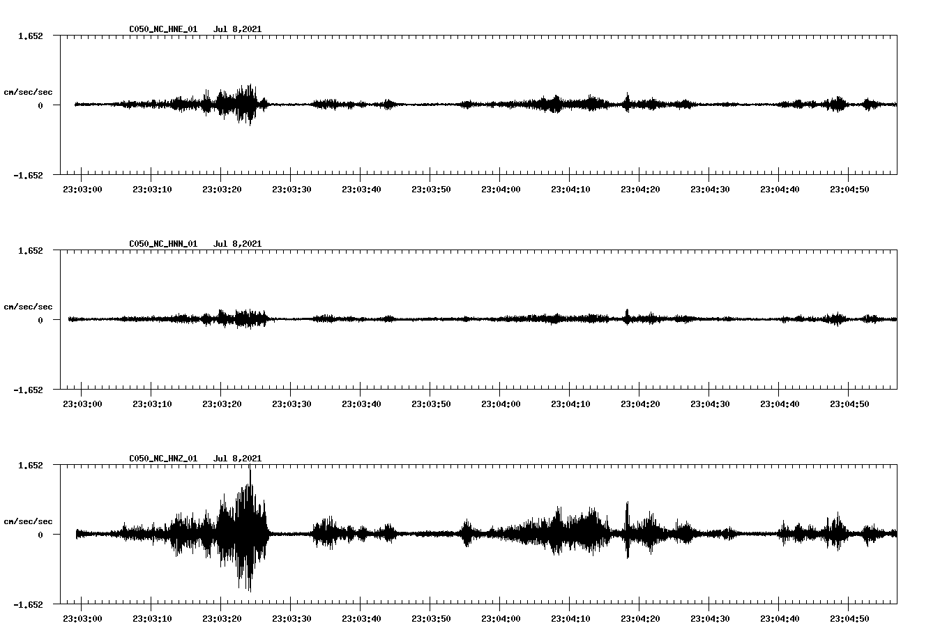 NetQuakes seismogram