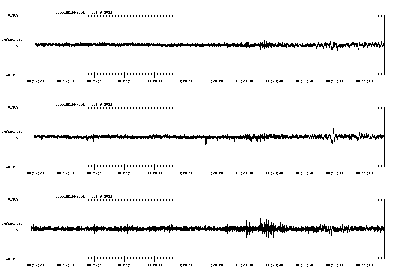 NetQuakes seismogram