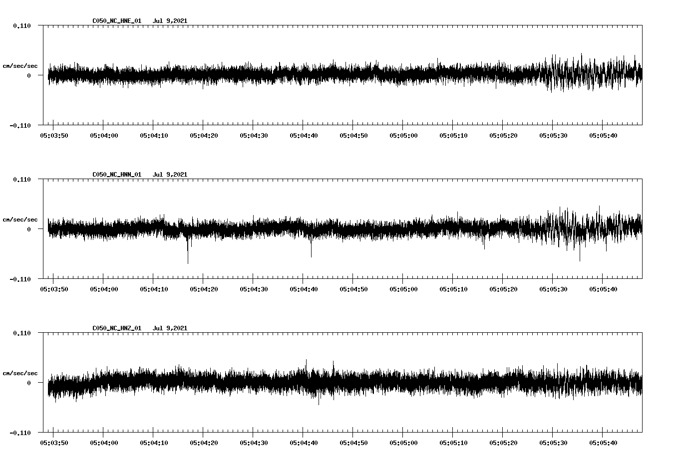 NetQuakes seismogram