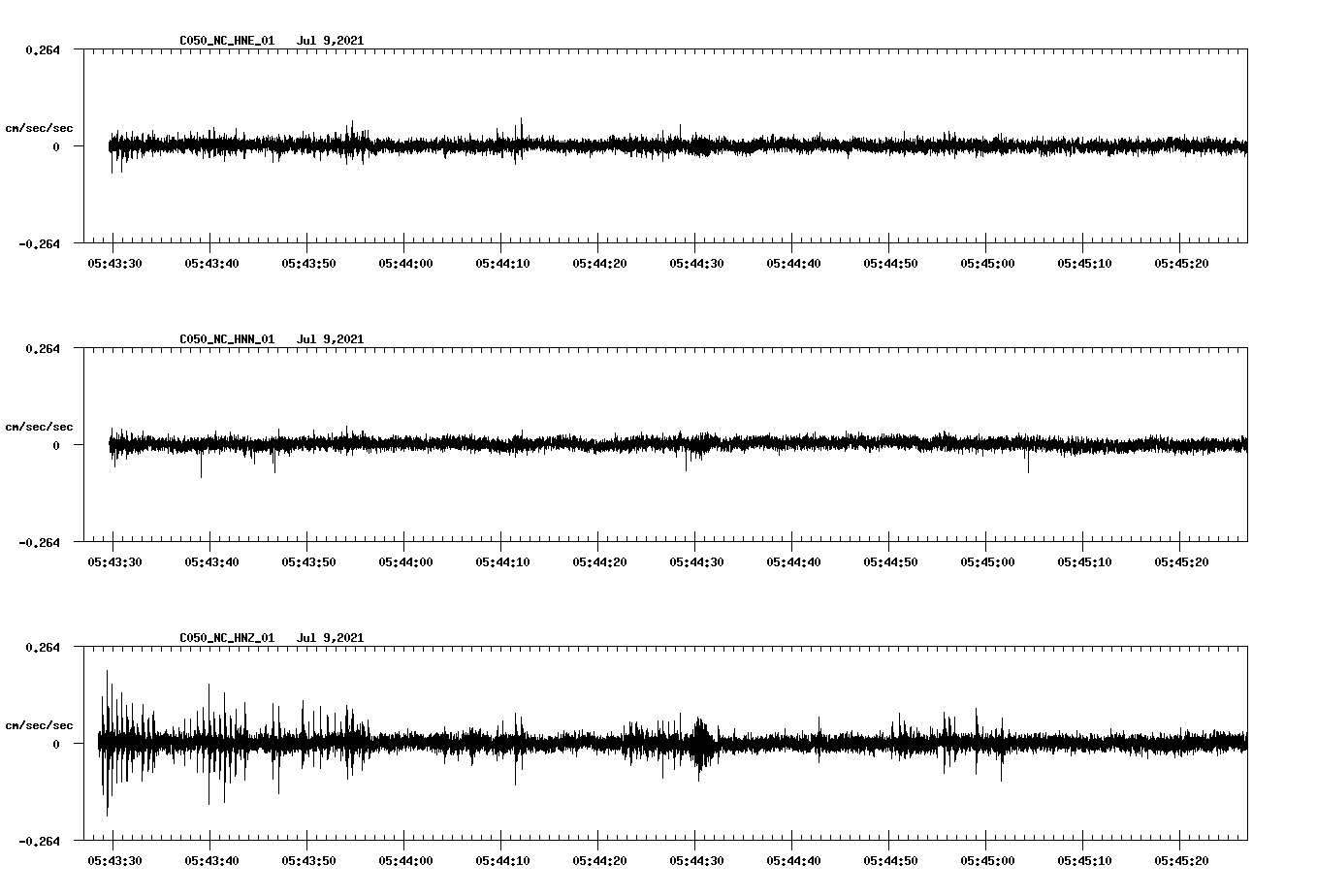 NetQuakes seismogram