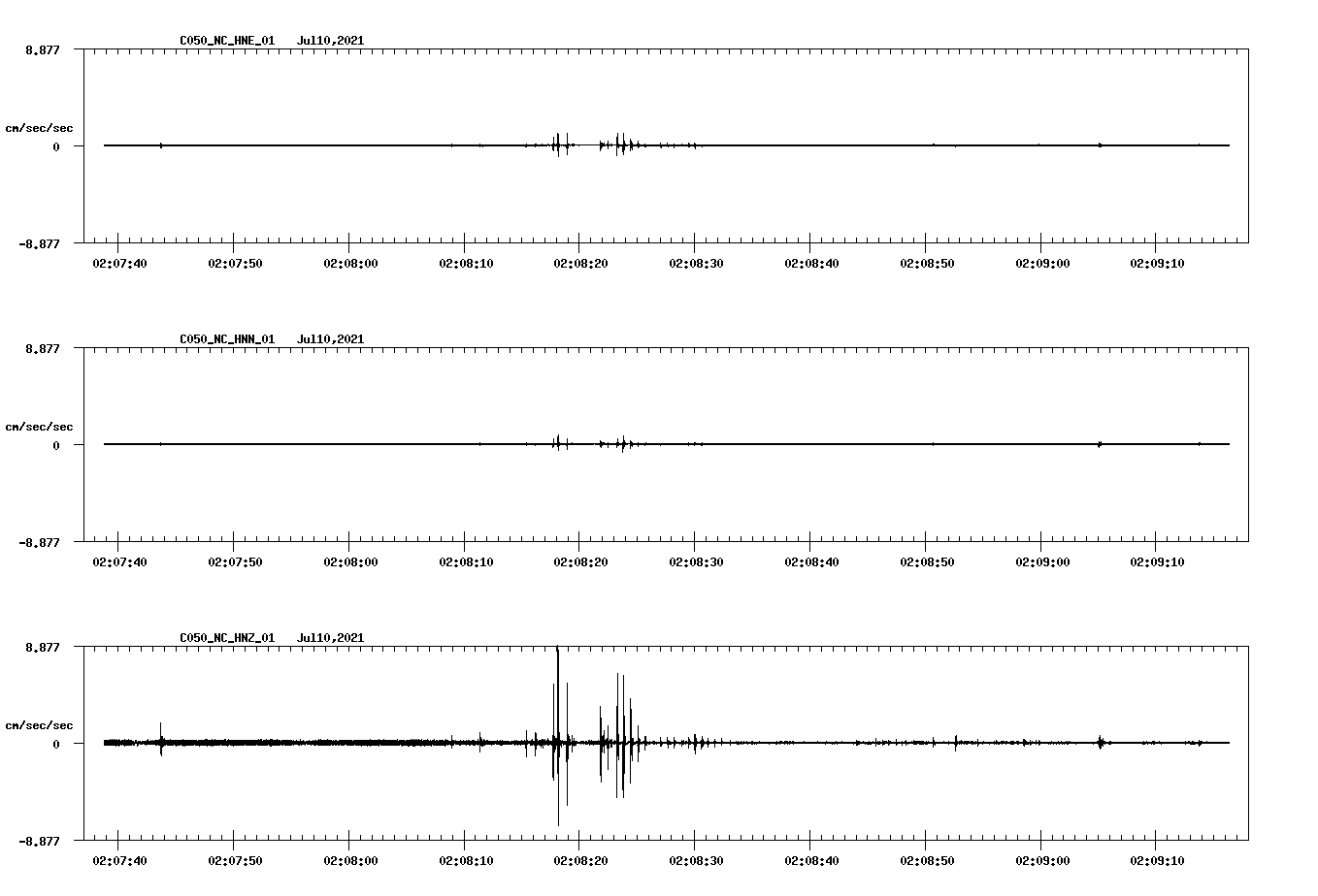 NetQuakes seismogram