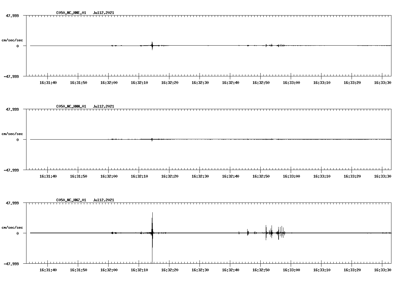 NetQuakes seismogram
