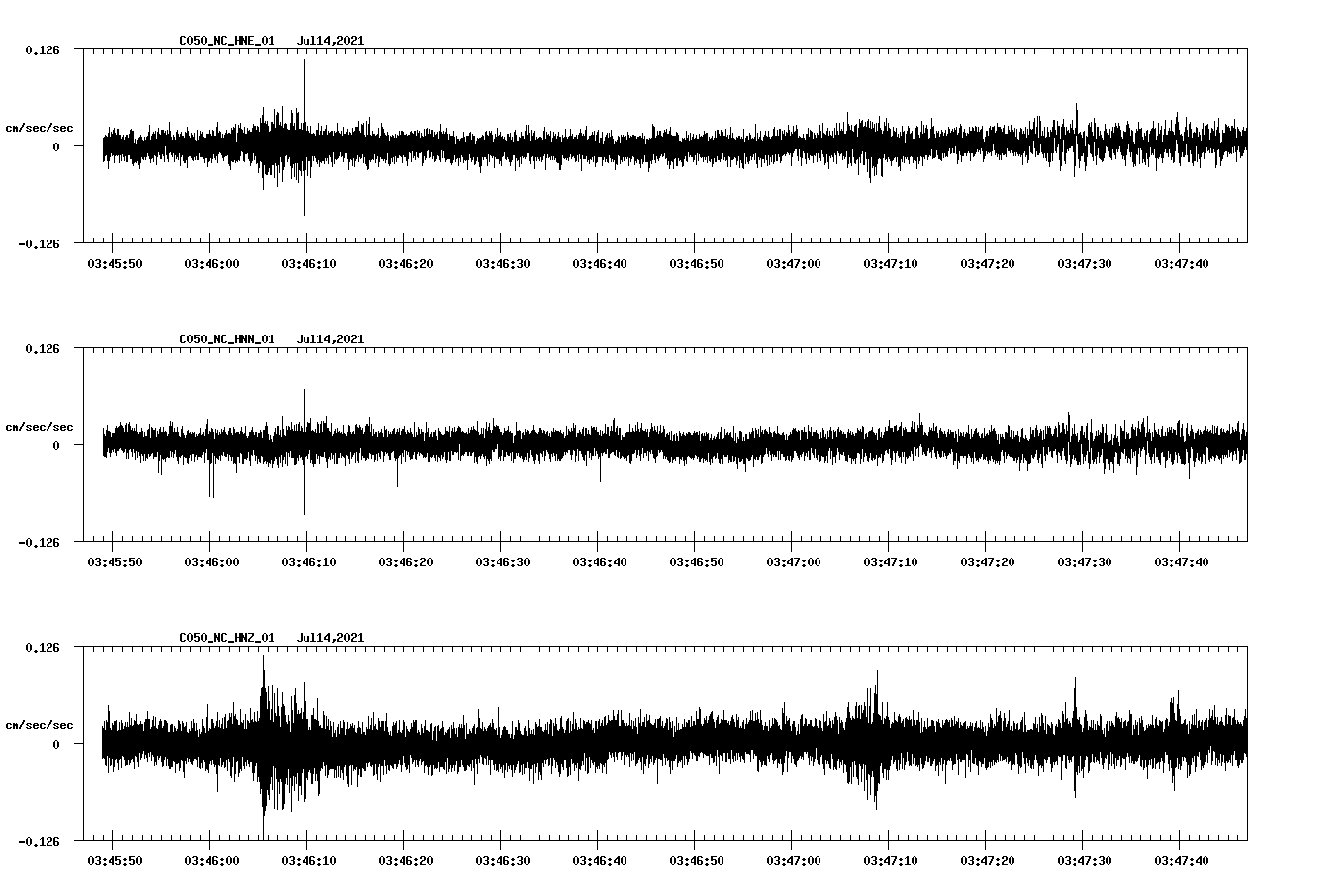 NetQuakes seismogram