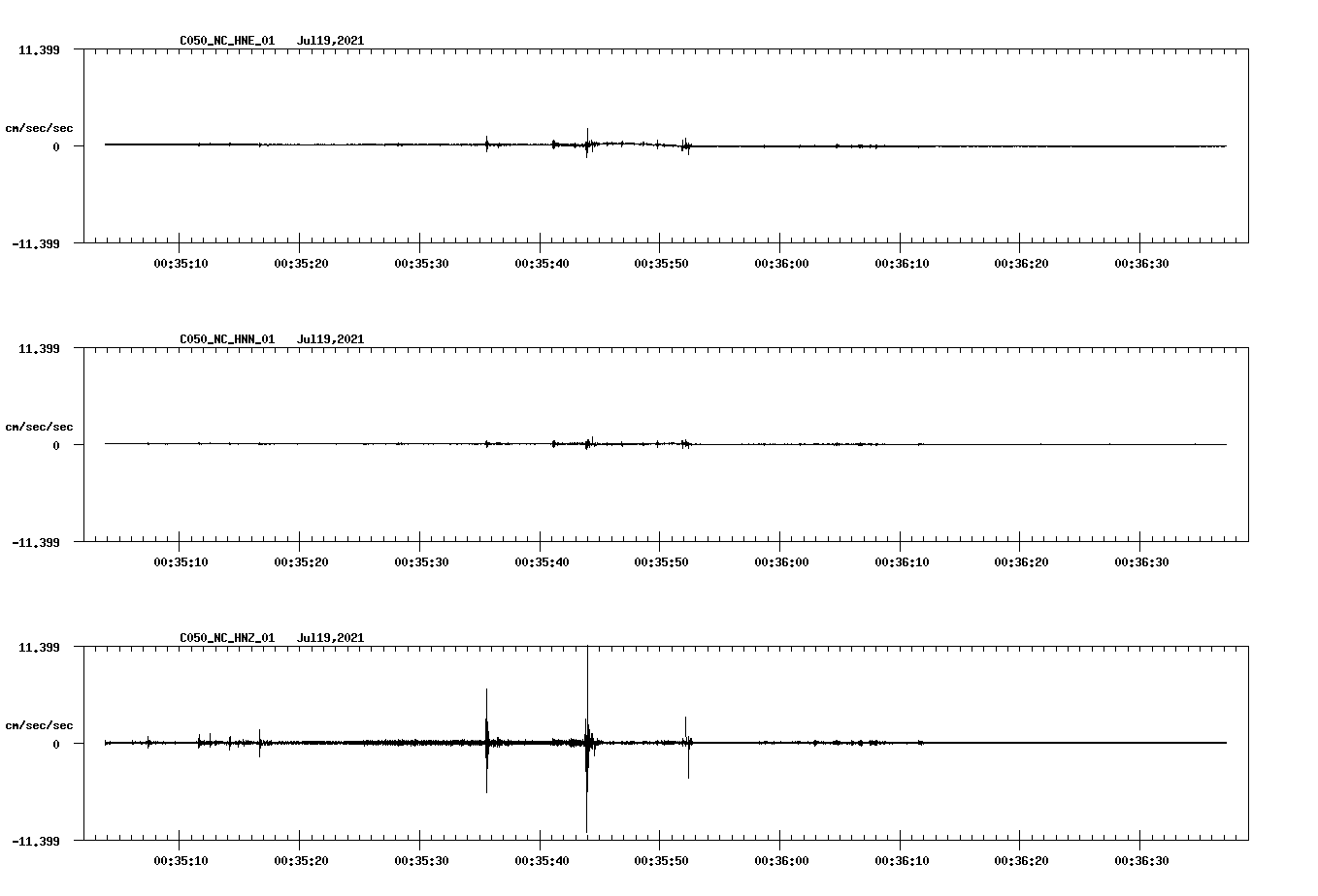 NetQuakes seismogram