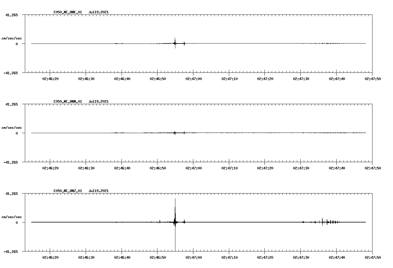 NetQuakes seismogram