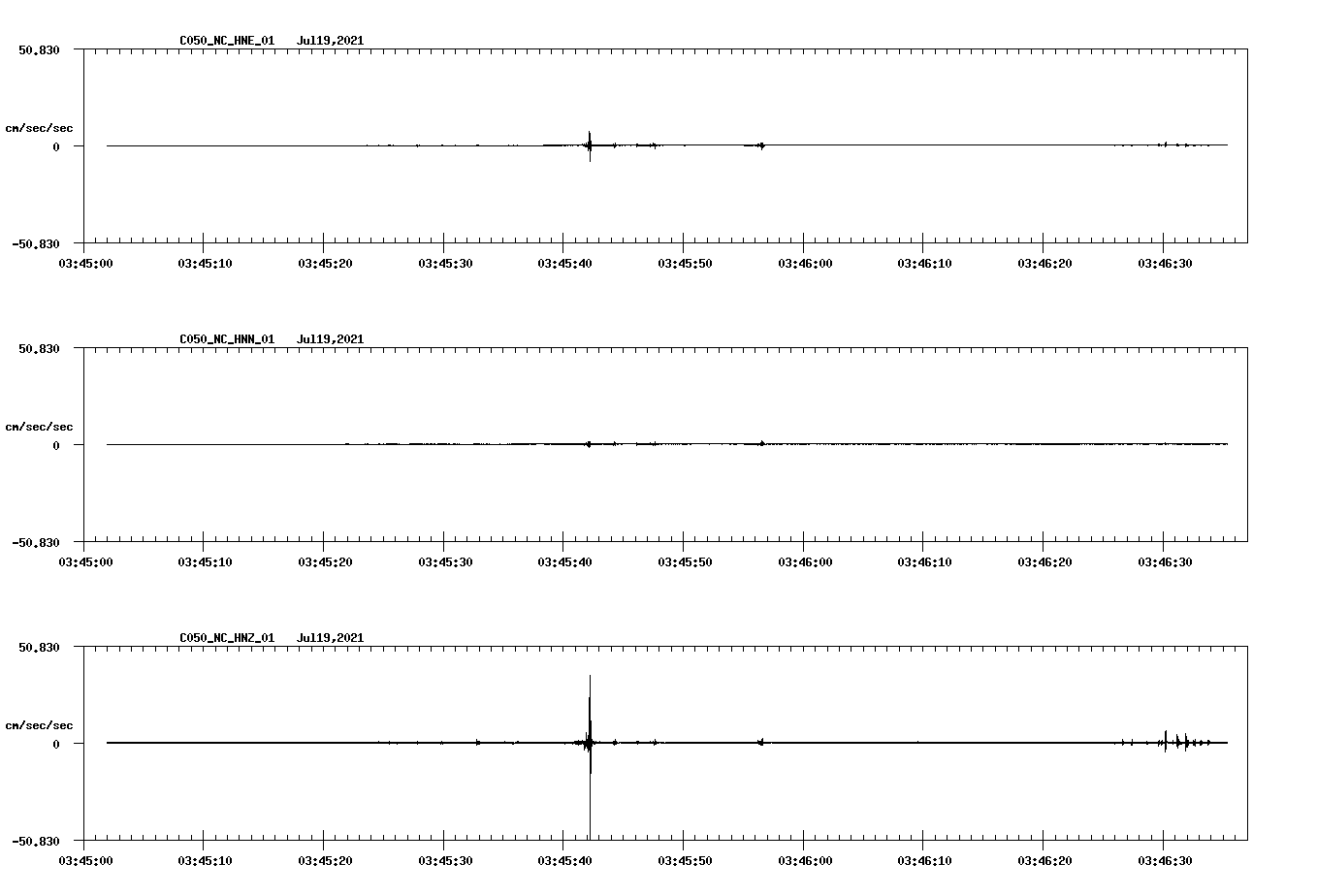NetQuakes seismogram