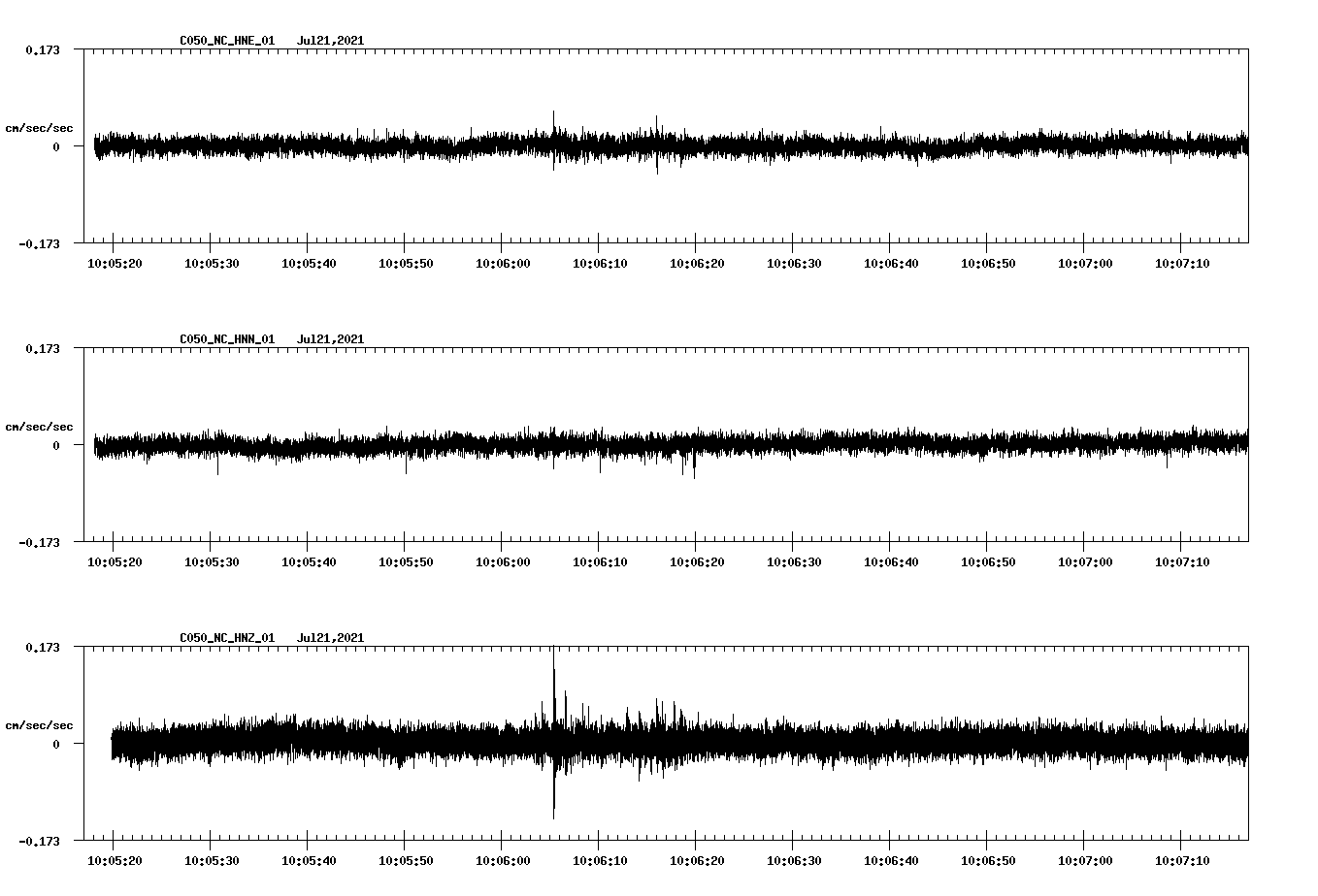 NetQuakes seismogram