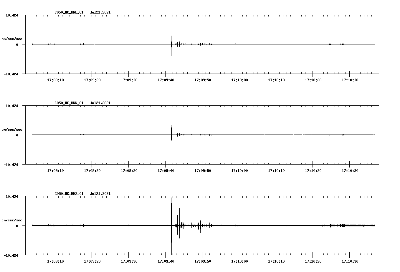 NetQuakes seismogram
