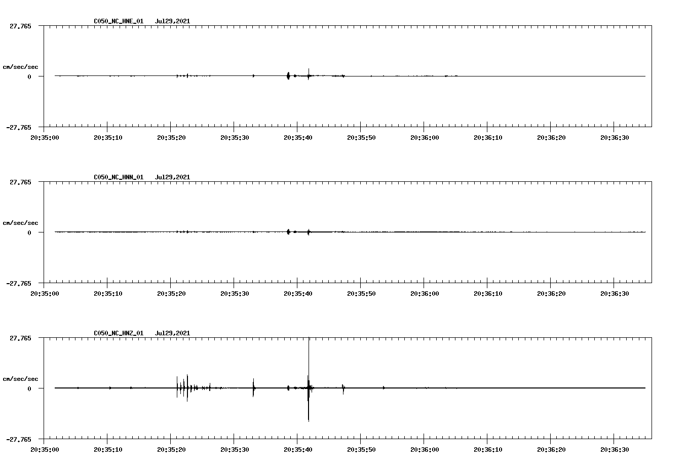 NetQuakes seismogram