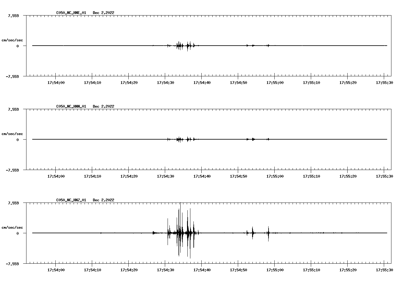 NetQuakes seismogram