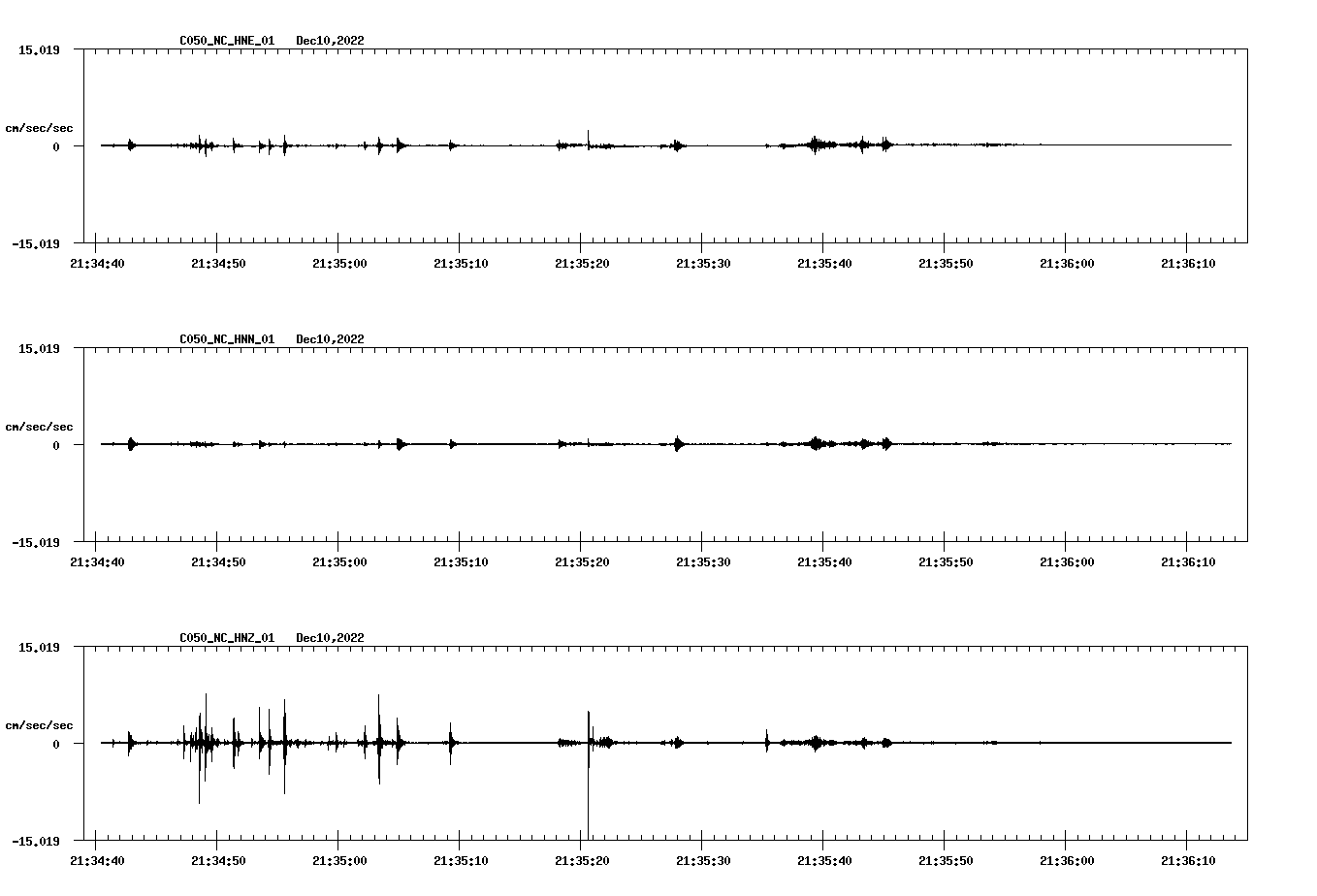 NetQuakes seismogram