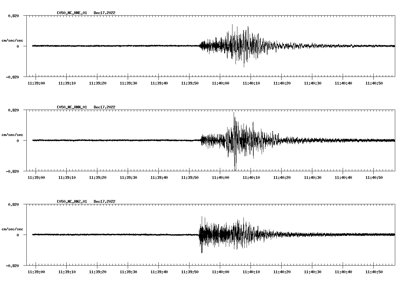 NetQuakes seismogram