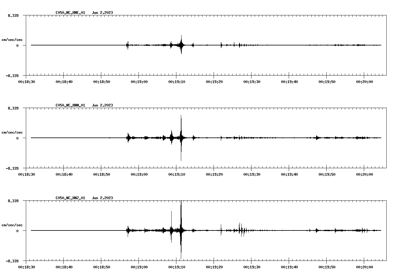 NetQuakes seismogram