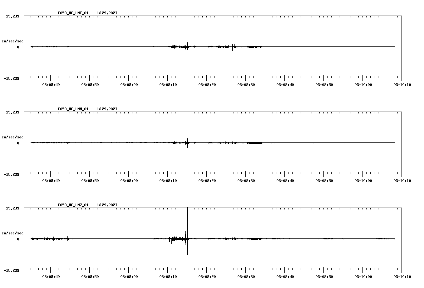NetQuakes seismogram