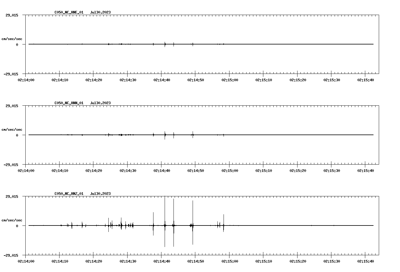 NetQuakes seismogram