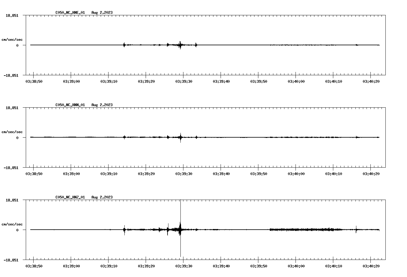 NetQuakes seismogram