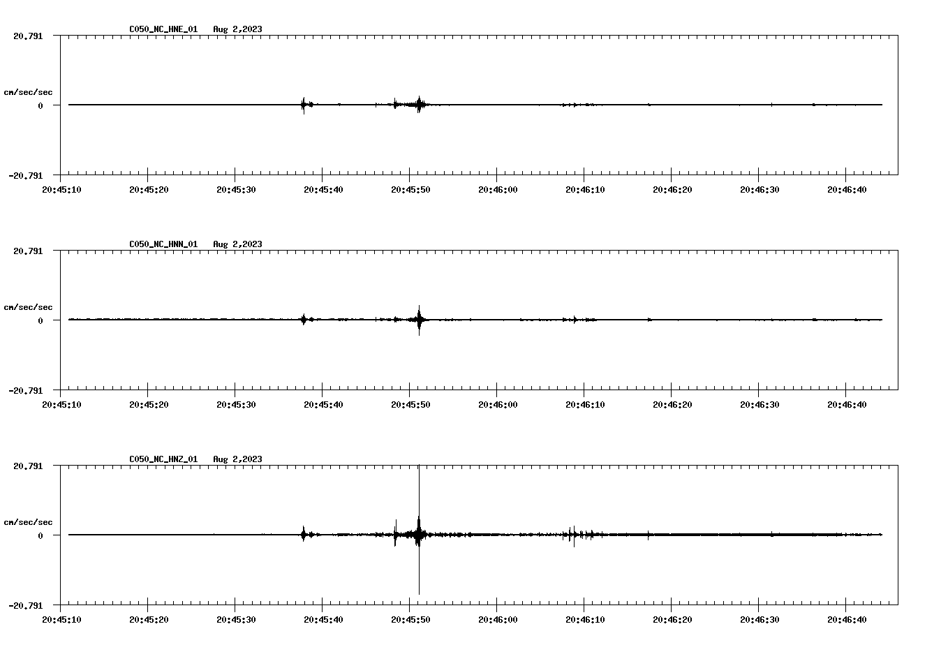 NetQuakes seismogram