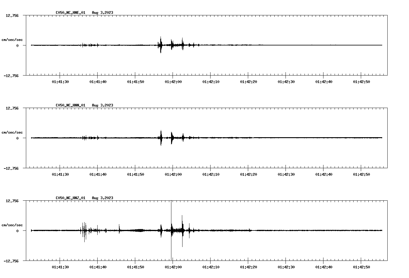 NetQuakes seismogram