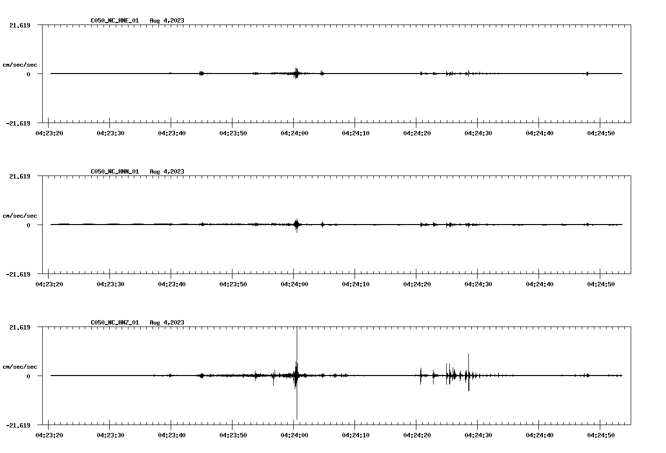 NetQuakes seismogram