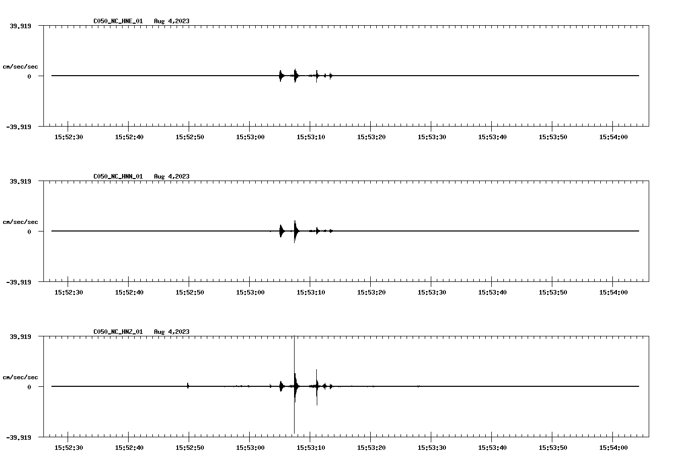 NetQuakes seismogram