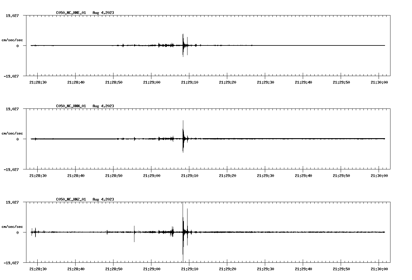 NetQuakes seismogram
