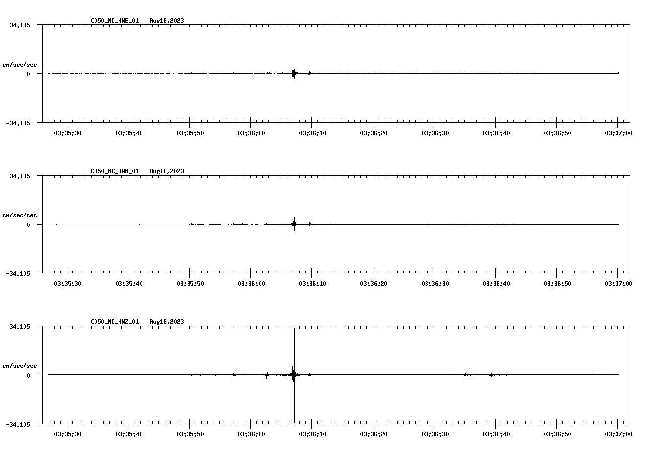 NetQuakes seismogram