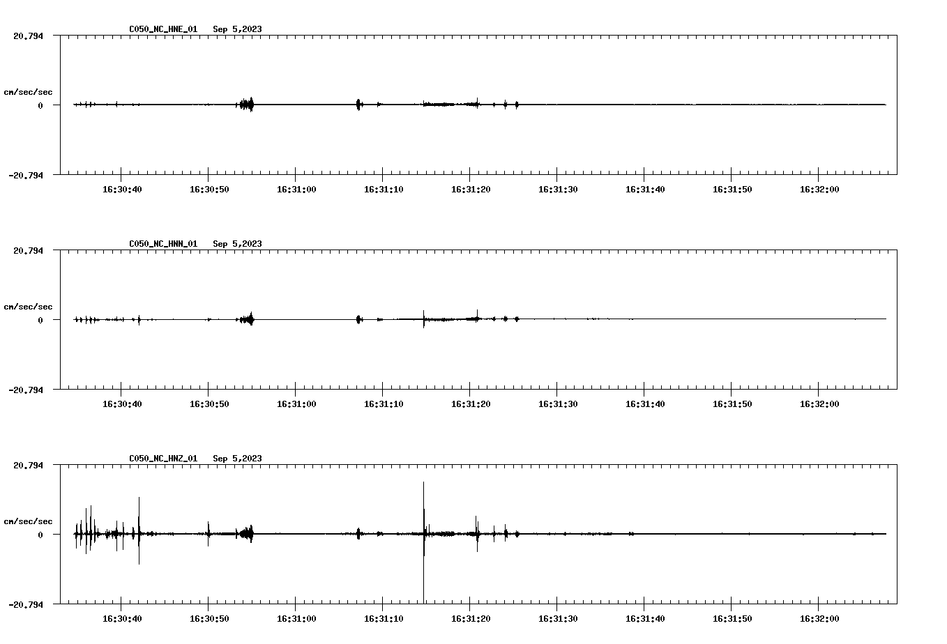 NetQuakes seismogram