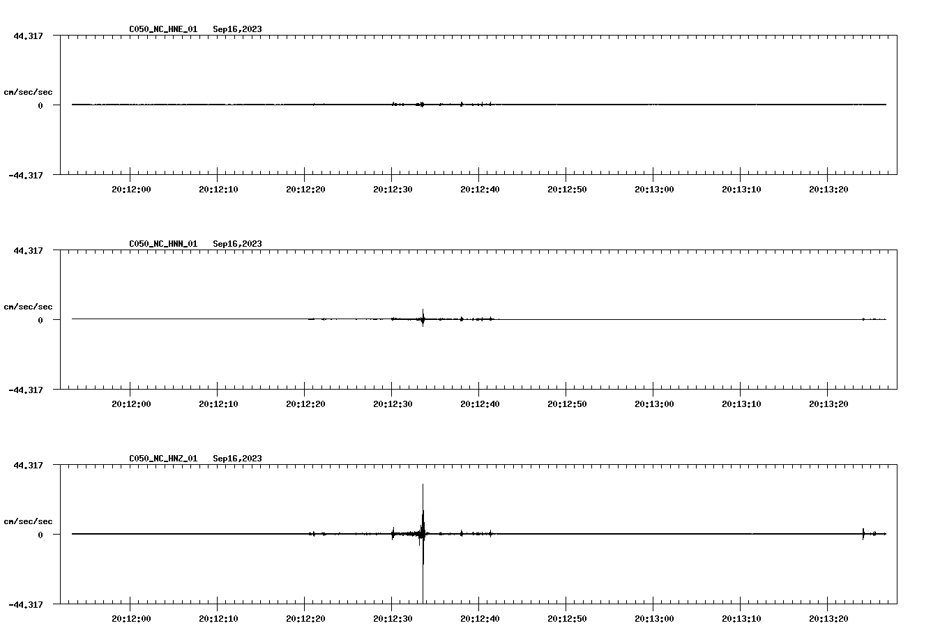 NetQuakes seismogram