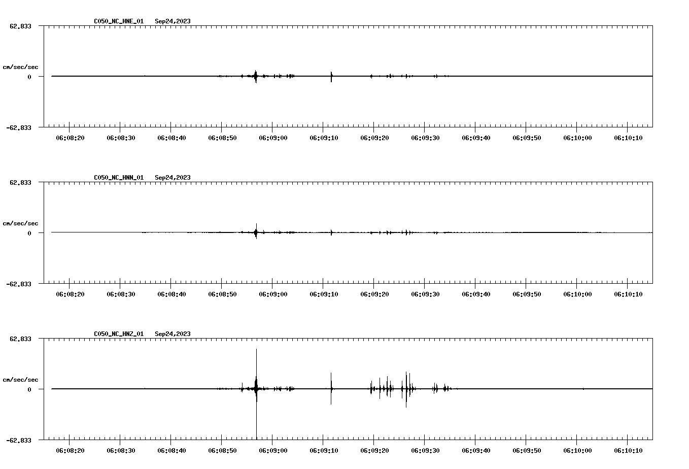 NetQuakes seismogram