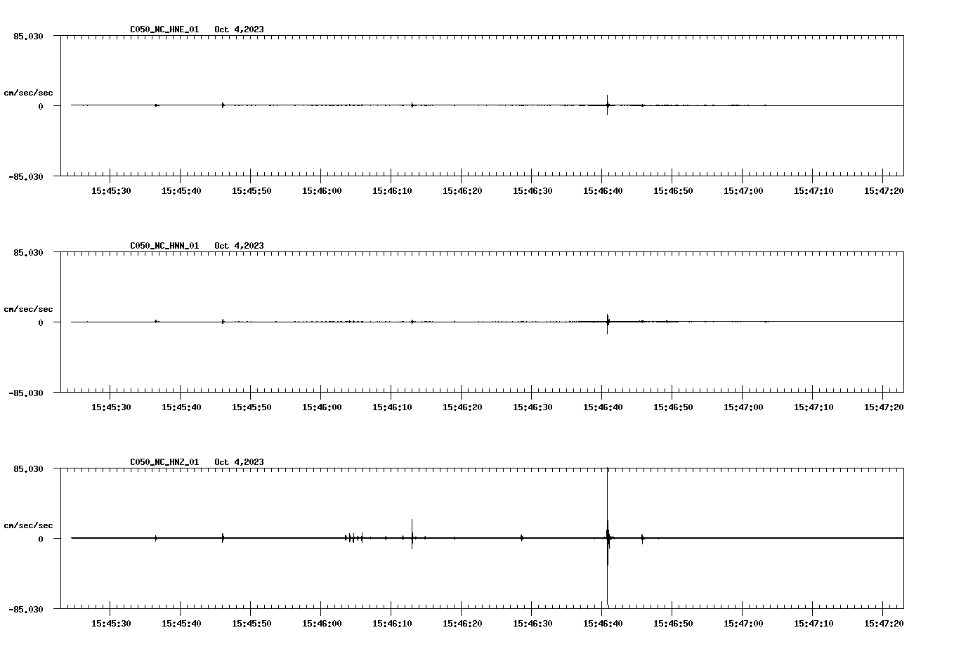 NetQuakes seismogram