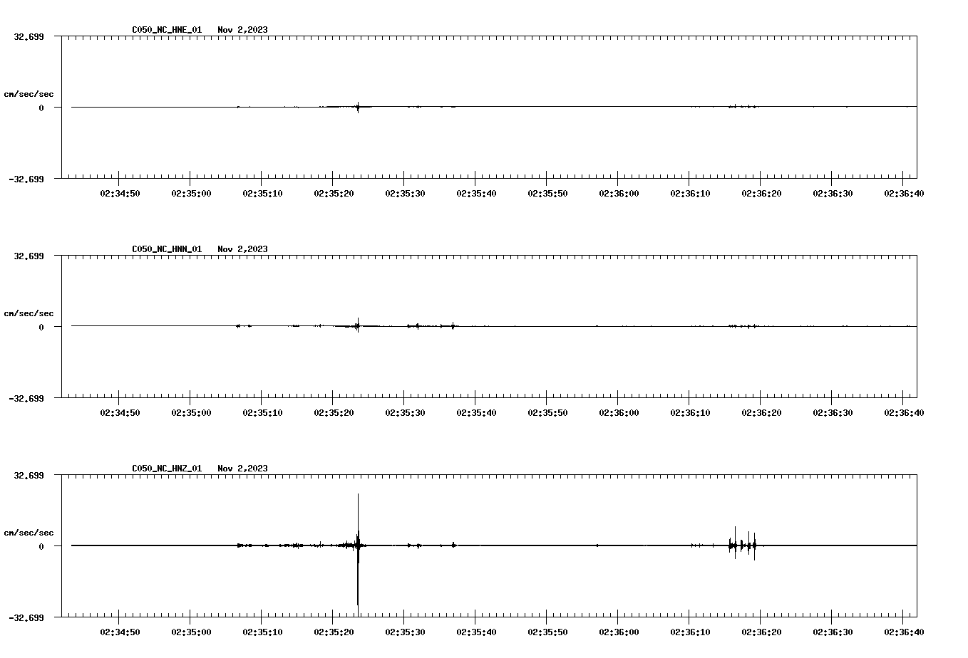 NetQuakes seismogram