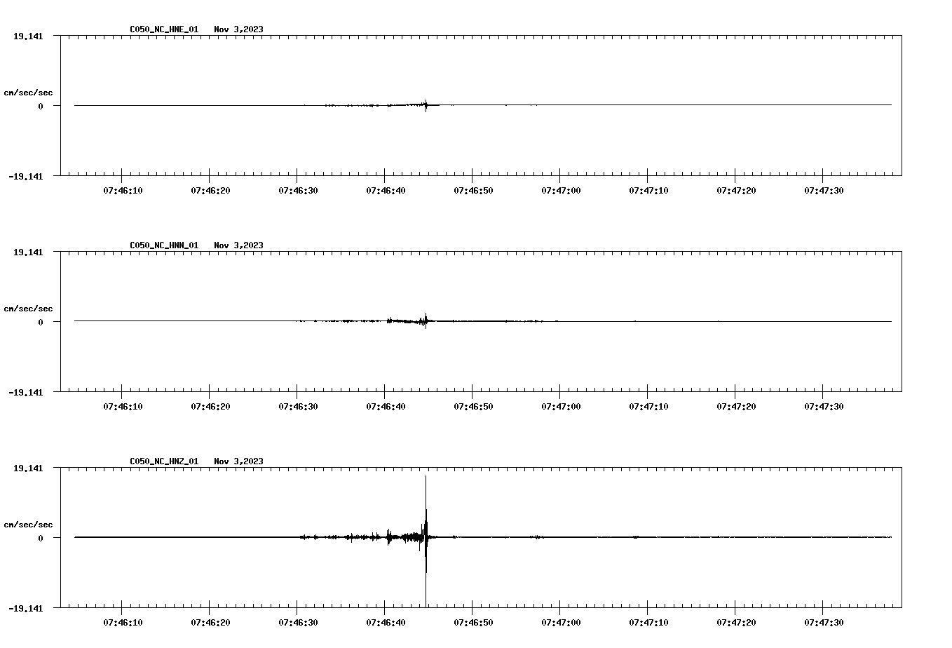 NetQuakes seismogram