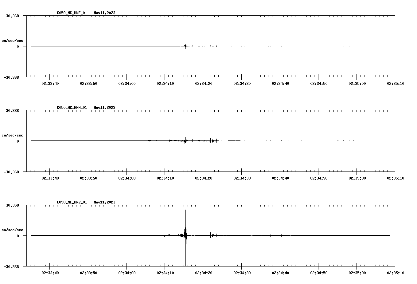 NetQuakes seismogram