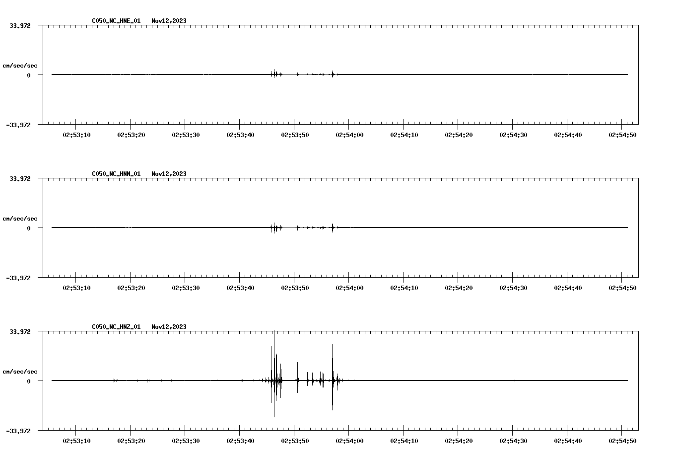 NetQuakes seismogram