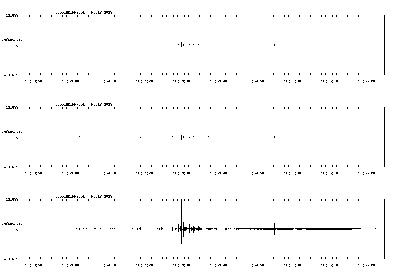 NetQuakes seismogram