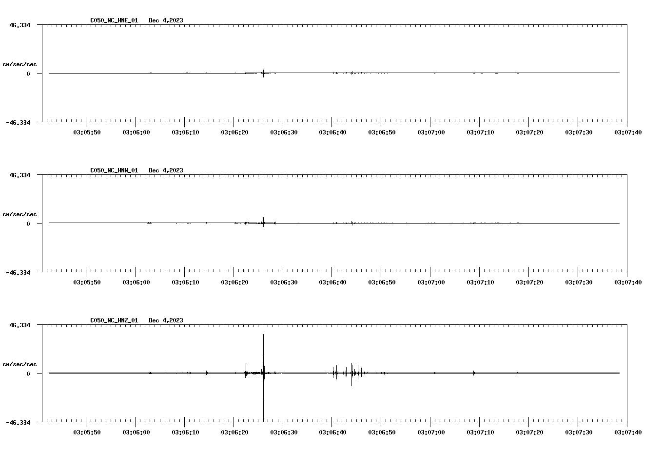 NetQuakes seismogram
