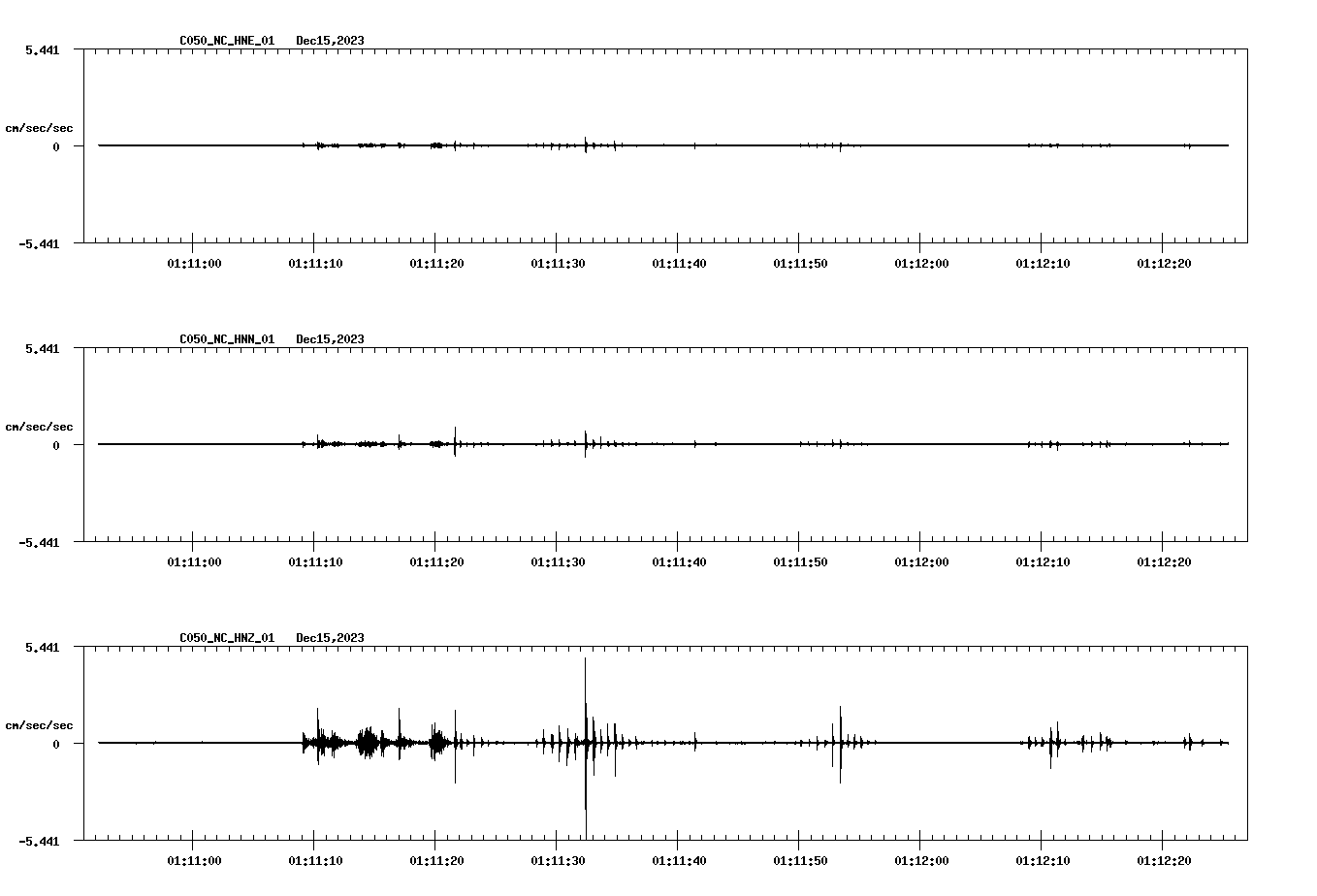 NetQuakes seismogram