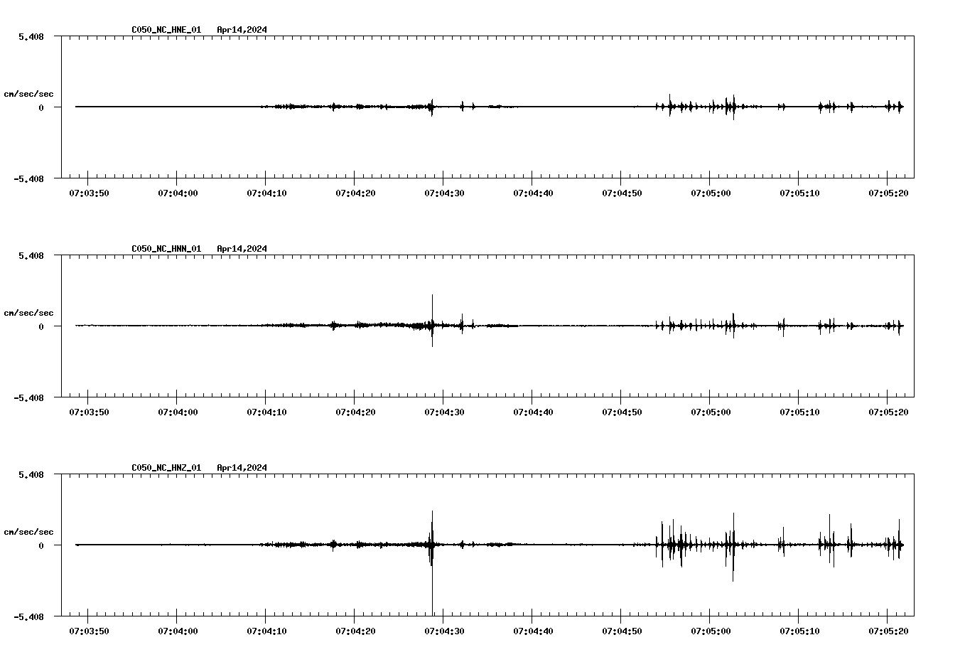 NetQuakes seismogram