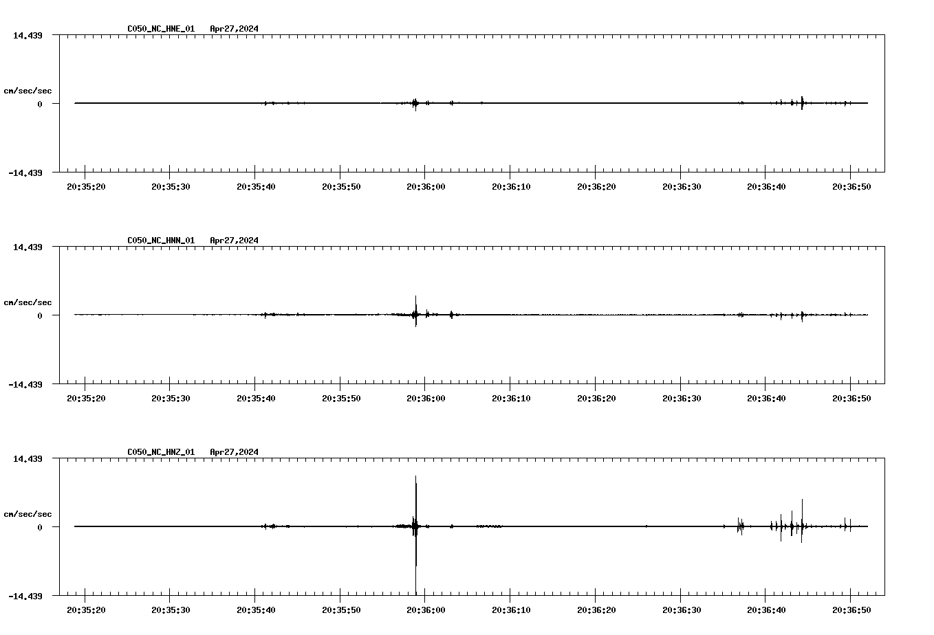 NetQuakes seismogram