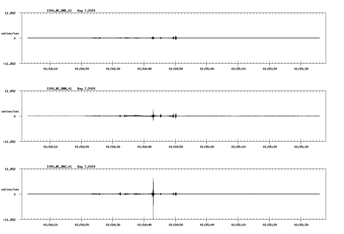 NetQuakes seismogram