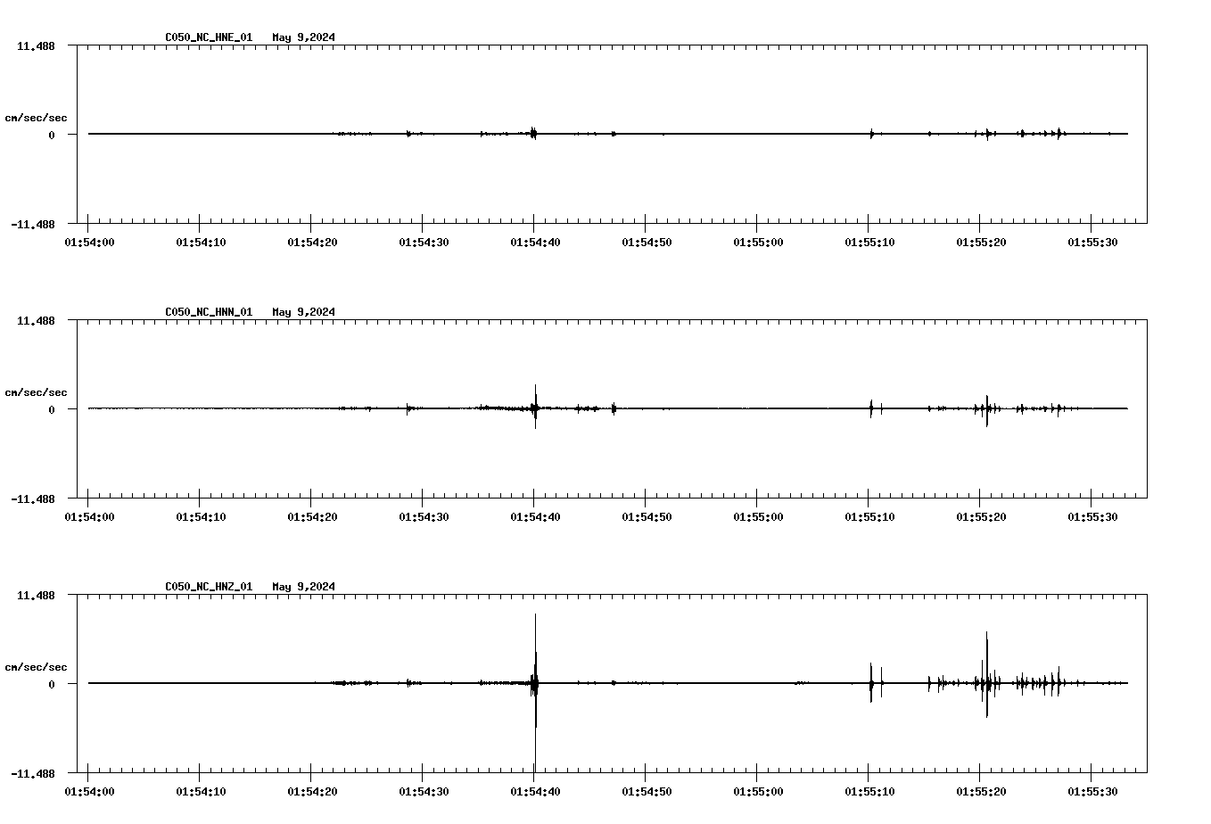 NetQuakes seismogram