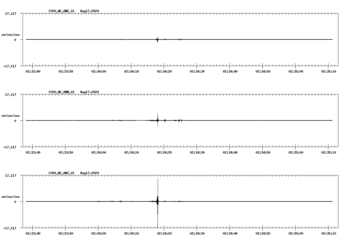 NetQuakes seismogram