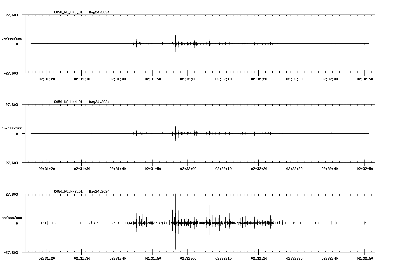 NetQuakes seismogram