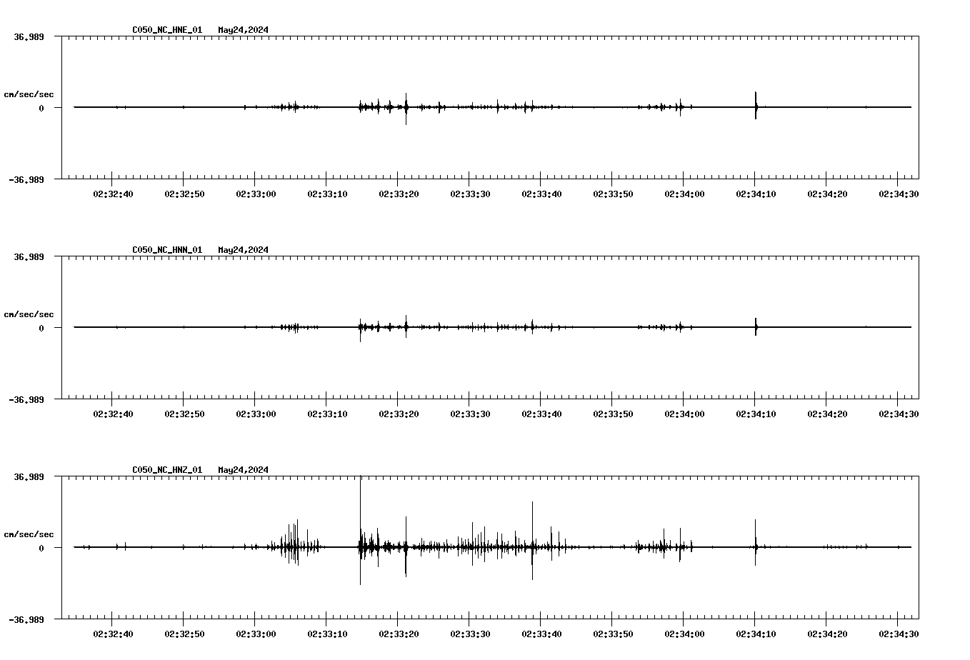 NetQuakes seismogram