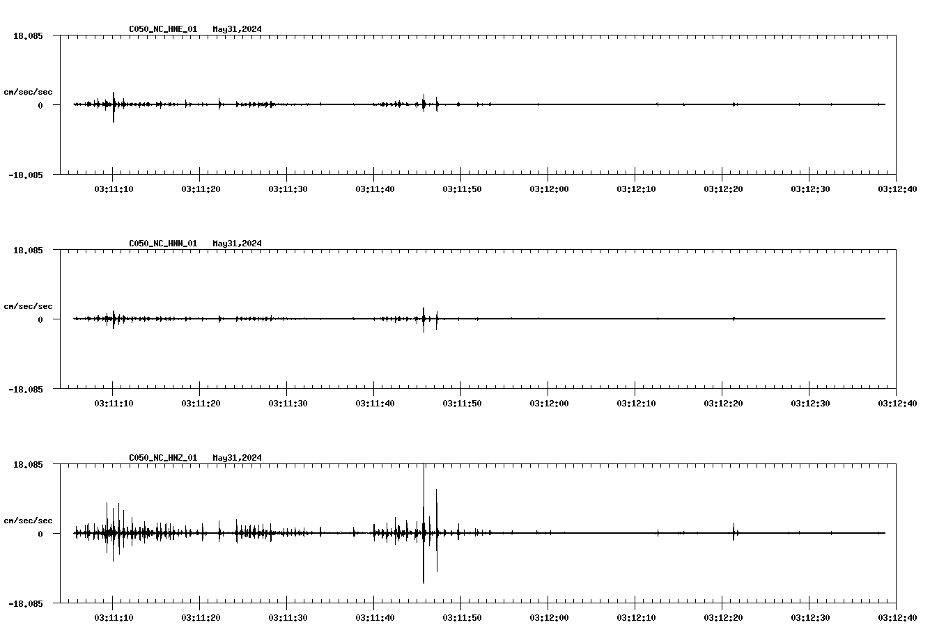 NetQuakes seismogram