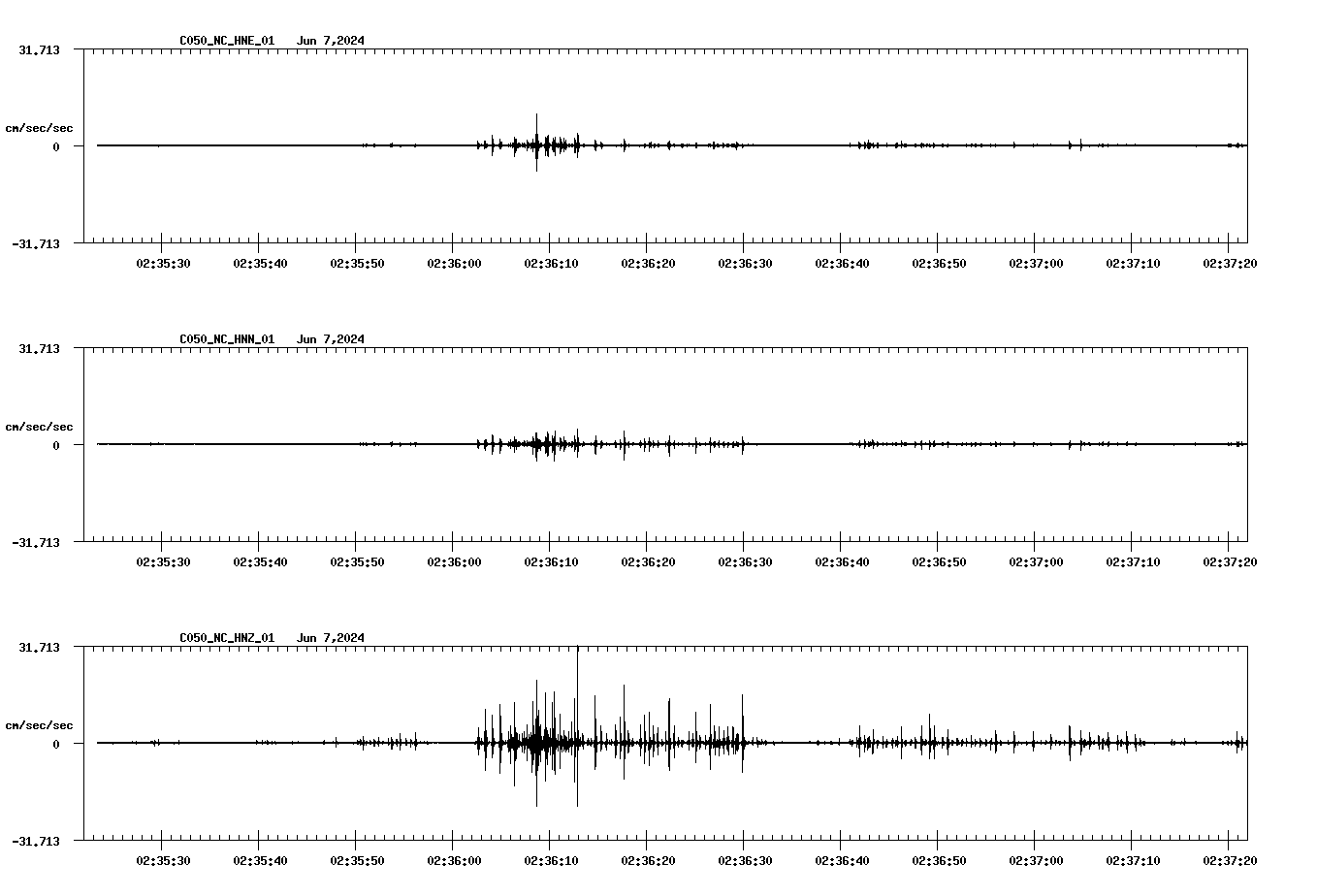 NetQuakes seismogram